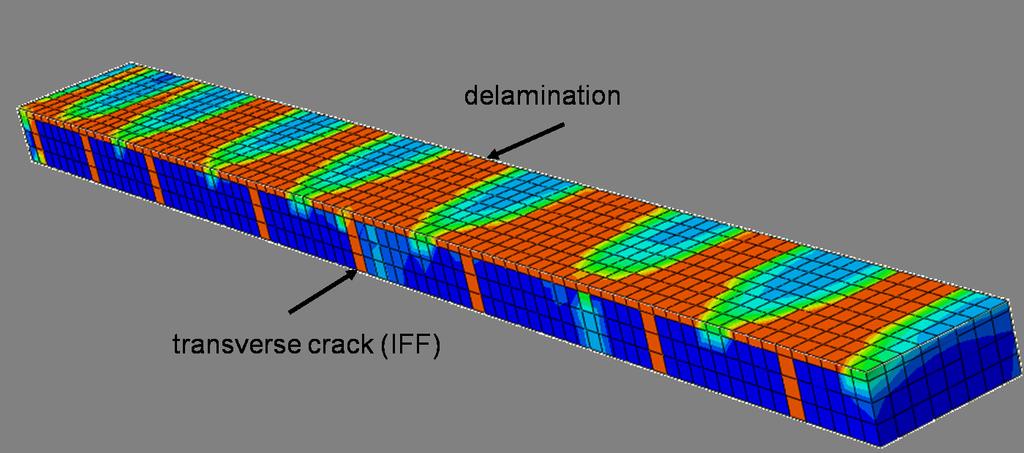 Stiffness degradation of the laminate, caused by inter-fiber failure variant
