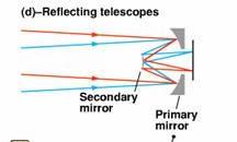Reflecting Telescopes You can use a mirror to