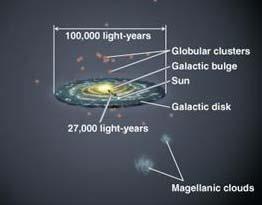 (AGNs) Spiral Galaxies