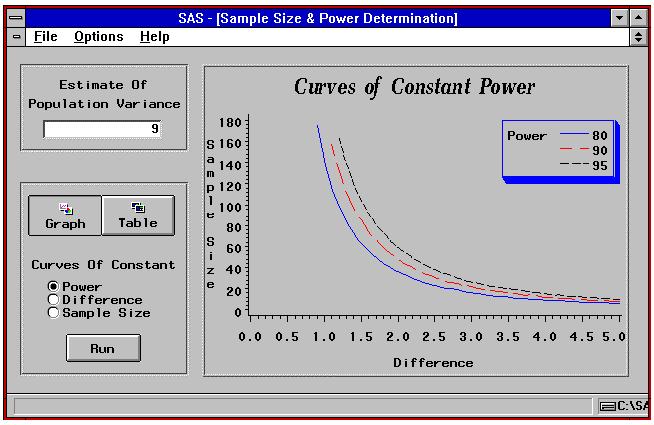 Figure 1: Main Screen with Graphical Output Figure 1 above shows the main screen of the sample size & power determination application with some graphical
