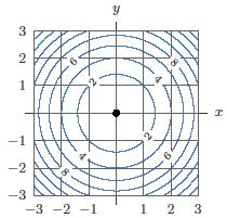 18 alculate the following: z (a) grad 1+ (b) curl ( + + z ) i ( + z) j + ( z) k cos sec 3 z div i + j + e k ( ) ( ) (c) ( ) ( ) ( ) 3 (d) The maimum rate of change of f( z,, ) = tan + zat ( π 4,3,1)