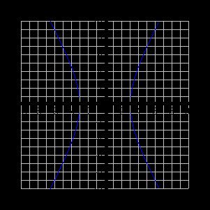 . Center: (0,0) Vertices: (,0), (-,0) Foci: (6,0), (-6,0) Asymptotes: y = ± x. Vertices: (-5,) Foci: (-4,) Directrix: x = 6 4.