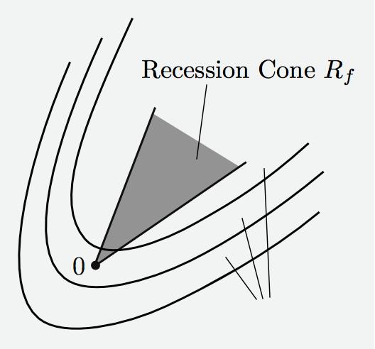 RECESSION CONE OF A CONVEX FUNCTION For a closed proper convex function f : R n (, ], the (common) recession cone of the nonempty level sets V γ = { x f(x) γ }, γ R, is the recession cone of f, and
