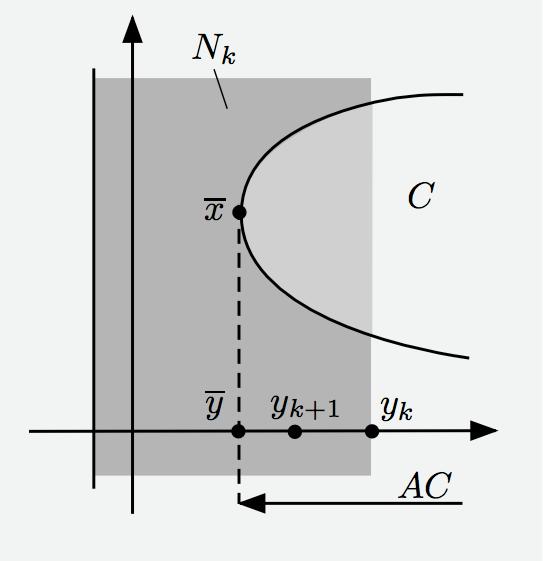 CLOSURE UNDER LINEAR TRANSFORMATIONS Let C be a nonempty closed convex, and let A be a matrix with nullspace N(A). (a) AC is closed if R C N(A) L C.