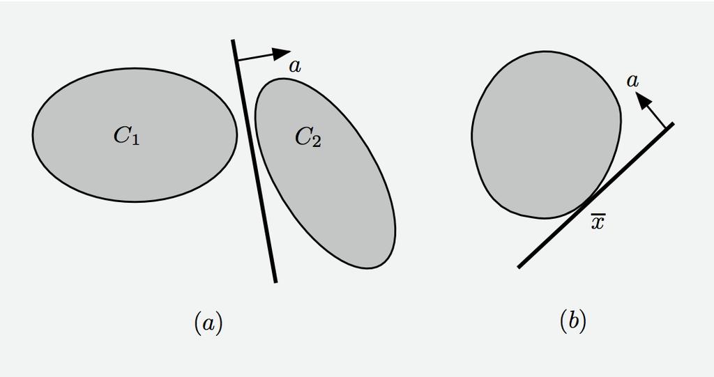 VISUALIZATION Separating and supporting hyperplanes: a a C 1 C 2 C x (a) (b) A separating {x a x = b} that is disjoint