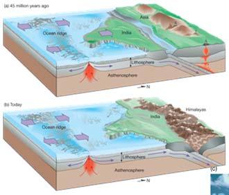 3 g/cc) subducts beneath less dense continental crust