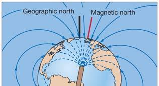 Earth s Magnetic Field Approximates a dipole (like a