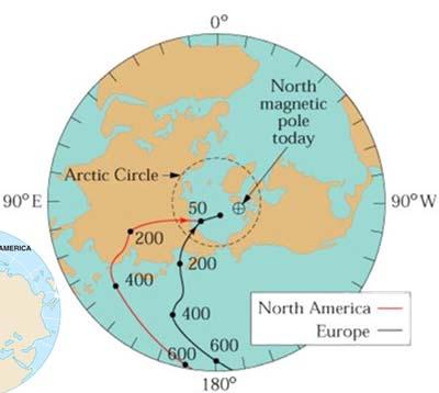 The apparent polar wandering path for Europe is