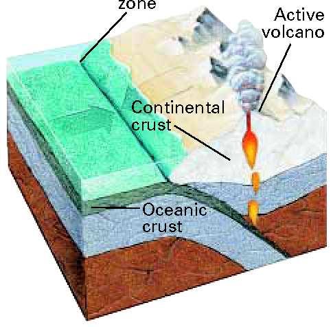 forms at Subduction Zone Chapter 4 - Plate Tectonics 17 Volcanoes at