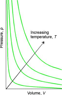 1.2 The Zeroth Law of Thermodynamics Fig 1.