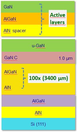 AIXTRON G5+ C PLANETARY REACTOR 13 I-V Breakdown Characteristics Current (A/mm 2 ) 10 0 10-1 10-2 10-3 10-4 10-5 10-6 10-7 10-8 10-9 10-10 10-11 10-12 T = 25 C 1 µa/mm 2 Forward Reverse 0 250 500 750