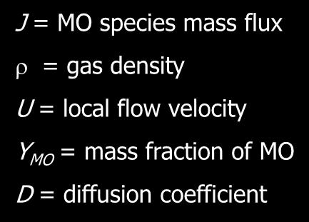Gas transport mechanisms in the Planetary Reactor 8 Group V Group III Group V forced convection flux (by main flow) diffusion flux Triple injector Resulting growth profile Dominant species fluxes: J