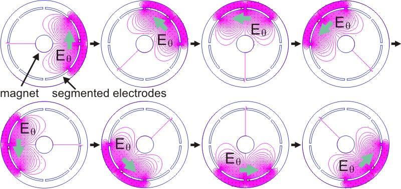 Numerical considerations on injection with external electric field 2: