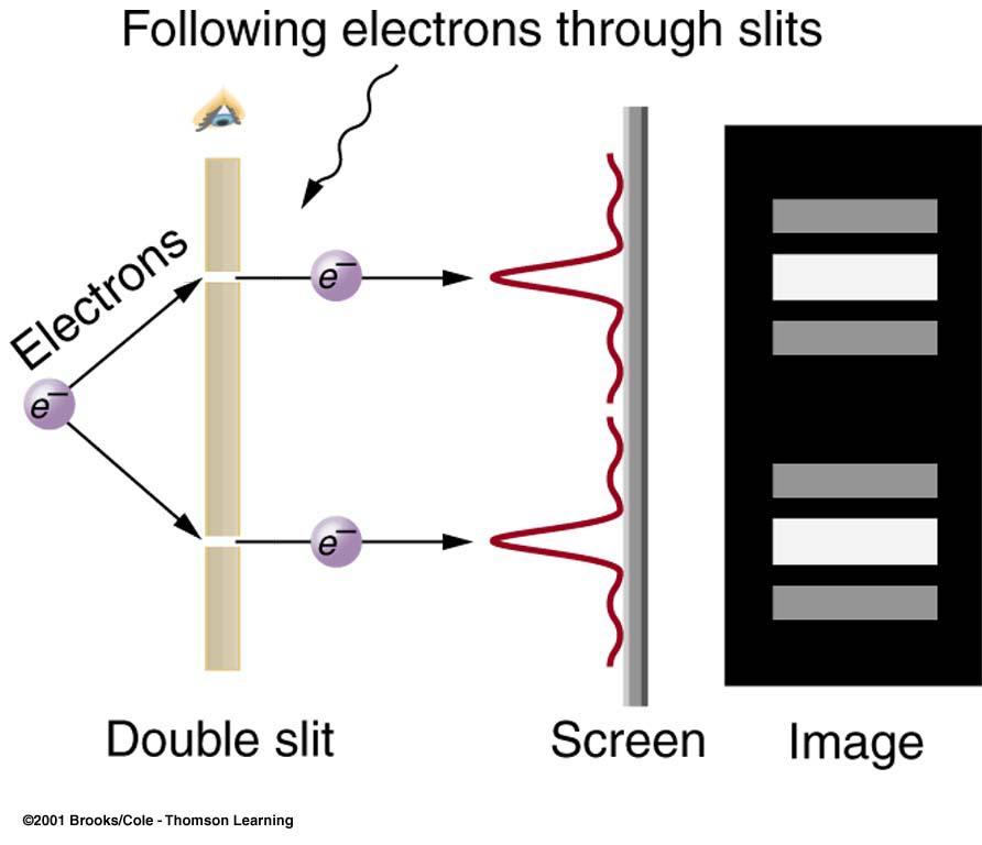 Trying to see what slit an electron goes