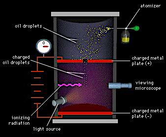 What is an electron? A logical construction B. Russell Experimenting with cathode rays in 1897, J.