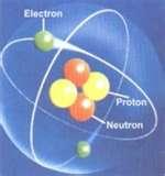 Atomic Nucleus Atoms are classified by their atomic number.