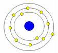 Electrons in the Atom Atoms are neutral The number of electrons = the number of protons When not
