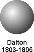 4. Atoms cannot be created or destroyed in a chemical reaction - they are just rearranged Based on his theories, Dalton viewed the