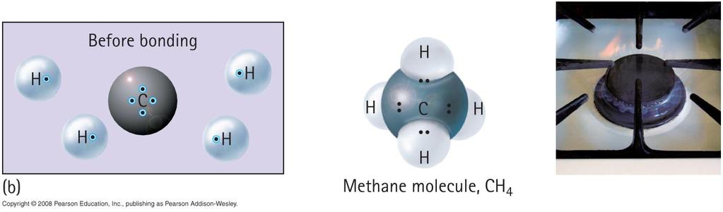 Covalent Methane The number of covalent bonds an atom