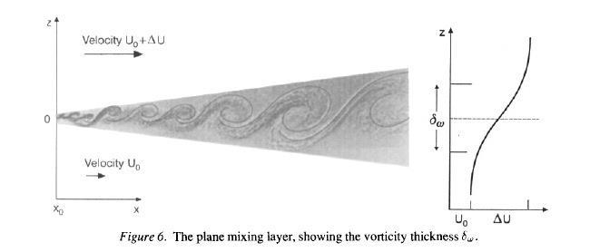 The flow within and above a canopy is not a rough wall boundary layer but a mixing layer