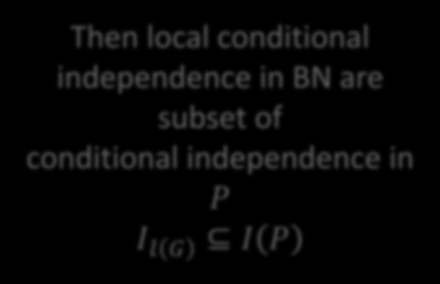 The representation theorem BN factorization => True conditional independence BN encodes local conditional independence assumptions I l G If the joint