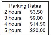 10) A parking garage charges a base rate of $3.50 for us to 2 hours, and an hourly rate for each additional hour. The sign below gives the prices for up to 5 hours of parking.