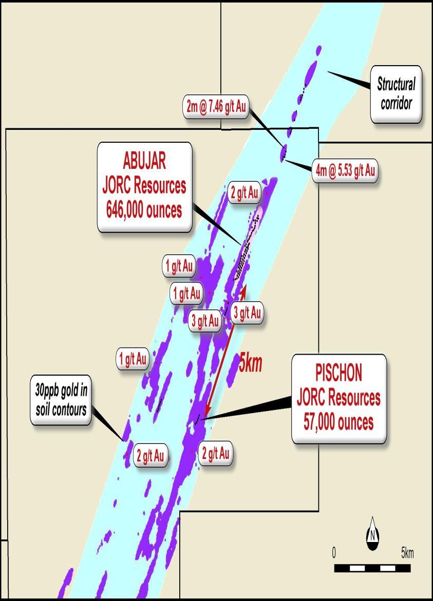 with gold mineralisation has a strike length of 70 km Multiple sections of gold veins of 1-3km (approx.) exposed by artisanal mining Maiden JORC Resource 10.4Mt @ 2.