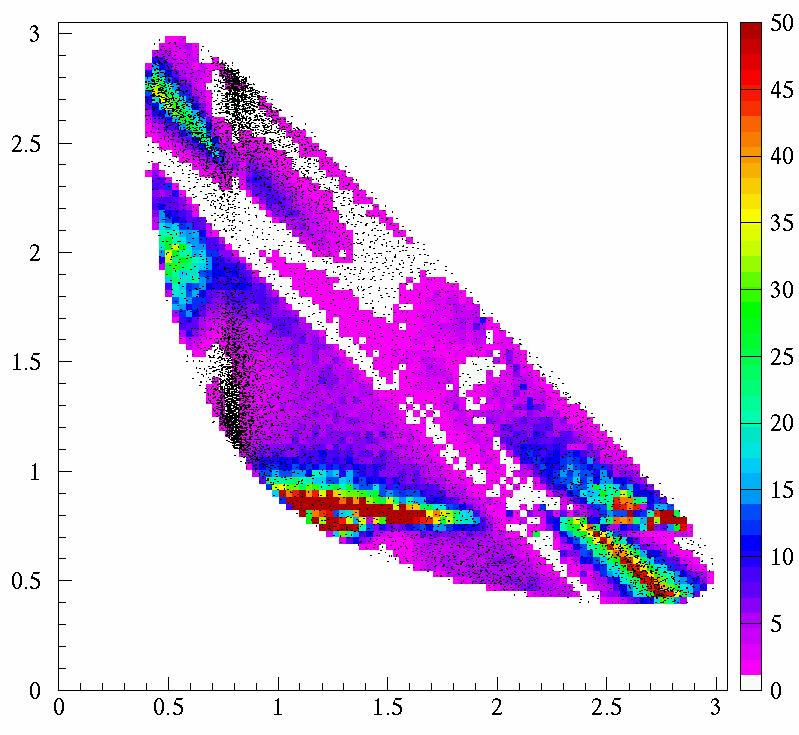 Dalitz Plots and Projections m 2 (GeV 2 ) + 0 B "D " K + m + 2 m 2 sensitivity on γ across the Dalitz Plot m + 2
