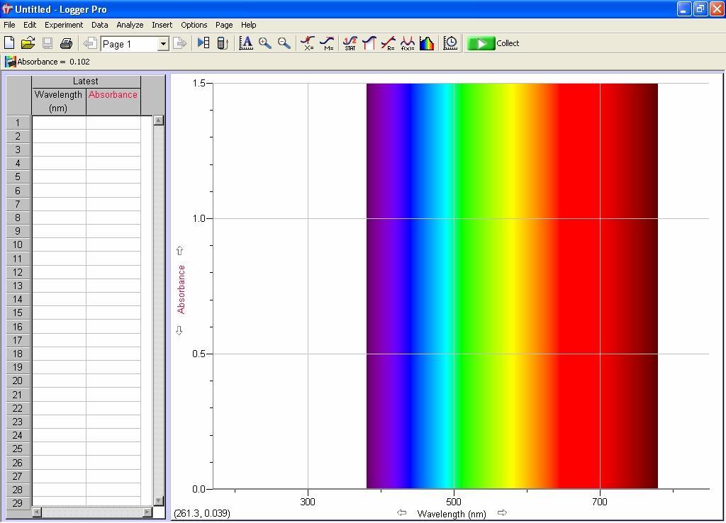 Figure 1. LoggerPro screen after the spectrometer has been found by the software.