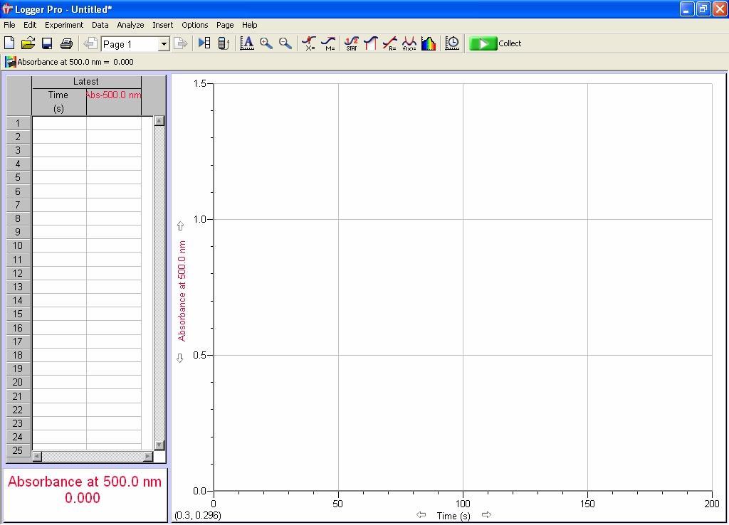 Figure 4. LoggerPro screen after data collection mode is set to absorbance as a function of time. At the menu bar select Experiment, Data Collection.