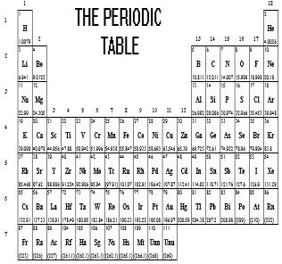 9) 6 pts On the following periodic table indicate the location of the metals, nonmetals, metalloids.