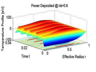10: Reconstructed neoclassical (left) and experimental (right) thermal diffusivities from three power deposition simulations ρ =0.0, 0.