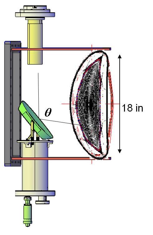 29 Figure 3.3: 3D model of the ECRH Antenna that changes ECRH resonance location based on mirror tilt-angle and is capable of rotating through 24.8 degrees with 0.