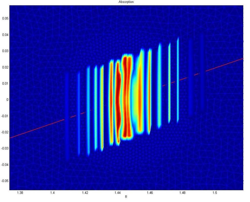 41 Figure 3.12: Ensemble average warm plasma resonance for each ECE channel in the helical-cut of the boxport in HSX (horizontal is the major radial direction, vertical is up in the helical cut).