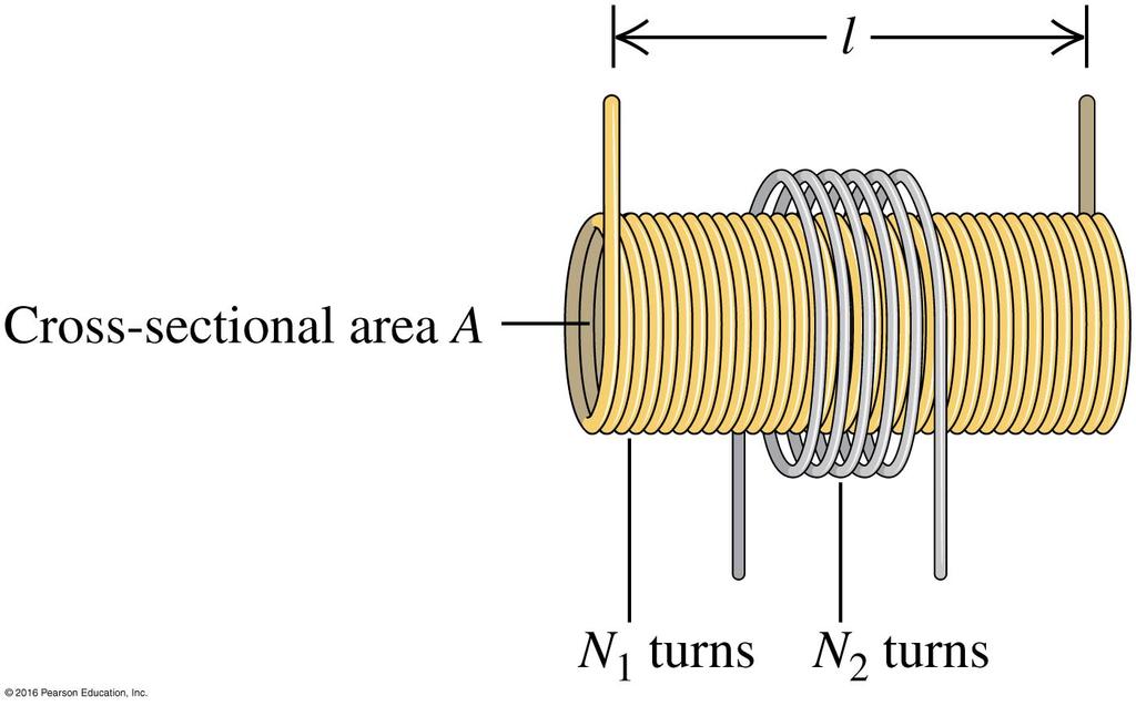 Figure 2: A long solenoid with cross-sectional area A and N 1 turns is surrounded at its center by a coil with N 2 turns. In example 30.1 in the book, M = 25 µh. Ex.