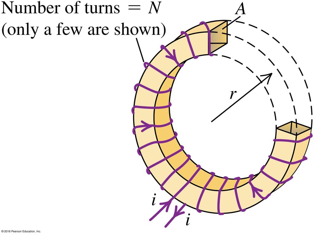 2.2 Calculating Self-Inductance for a toroidal solenoid Figure 6: Determining the self-inductance of a closely wound toroidal solenoid. Only a few turns of the winding are shown.