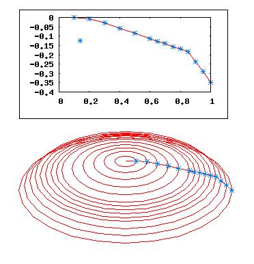 Fig. 4 Visualisation of the geometry input for simulation of a rotationally symmetric cylinder head During validation (see particularly Ch. 6.3.