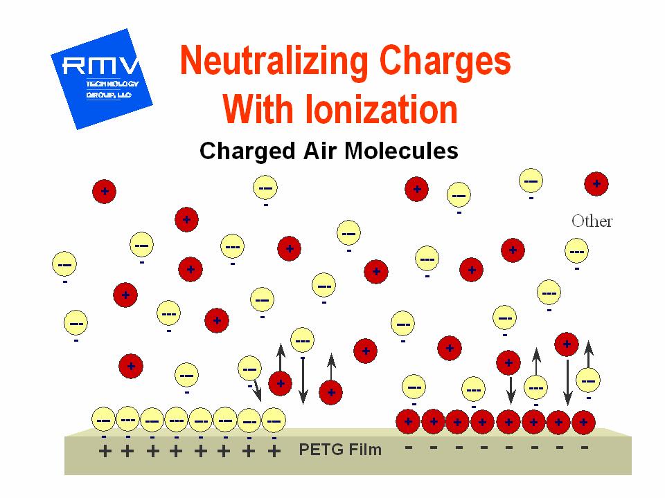Figure 18 Note: If the process of ion production is hindered through poor maintenance, an ample supply of ions