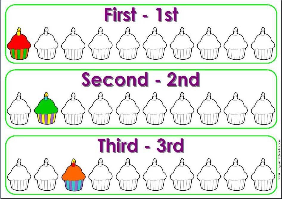 Math Vocabulary Ordinal Number A number that shows