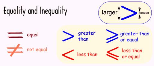 1-9 Inequalities Assignment: p 48