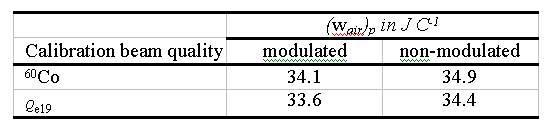 Derivation of (w ) from calorimeter measurements c c w c w s W s w ) ( ) ( ) ( ) ( c D