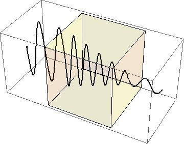 Plane Waves in Lossy Materials E y =Re{ A 1 e j(ωtkz) } +Re{ A 2 e j(ωtkz) } Ey(z,t) =A 1 e α/ 2z cos(ωt kz)+a 2 e +α/2z