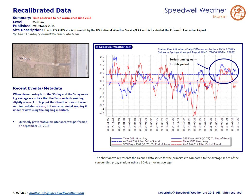 Speedwell Recalibrated Data: What do you get as a subscriber The Speedwell Recalibrated Datasets bring an unprecedented level of sophistication to the process of adjusting for site discontinuities