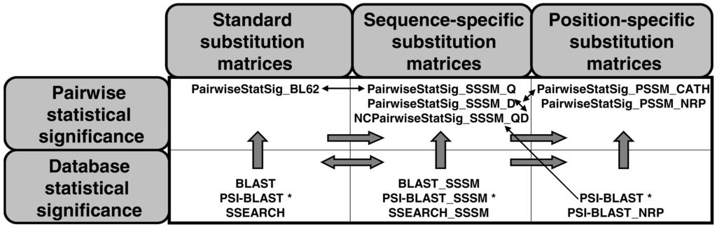 AGRAWAL AND HUANG: PAIRWISE STATISTICAL SIGNIFICANCE OF LOCAL SEQUENCE ALIGNMENT USING SEQUENCE-SPECIFIC AND... 203 Fig. 5.