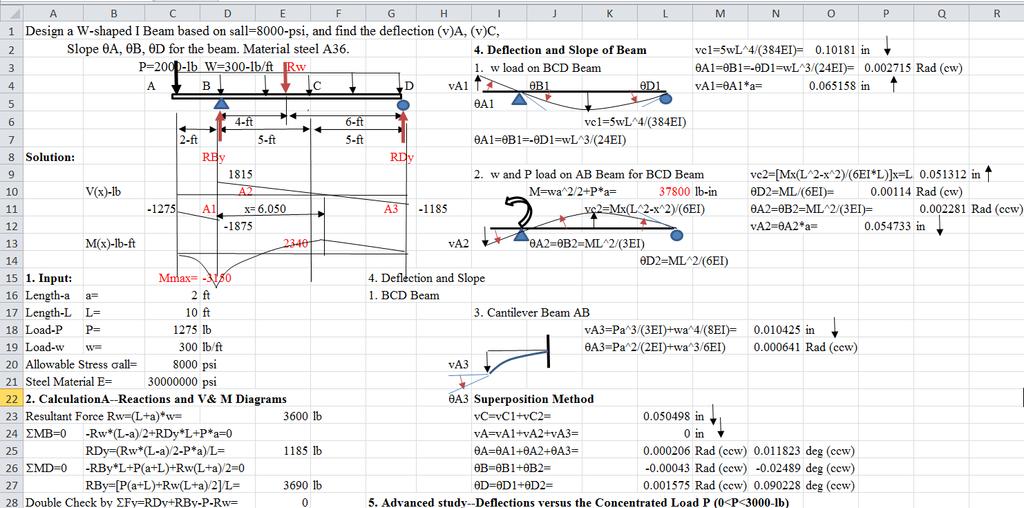 Case Study 1. Strength of Materials for Beam (Shaft) Design and Analysis First, create an Input in excel.