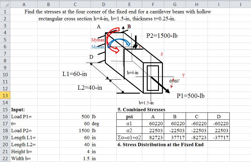 Case Study 2. Strength of Materials for unsymmetrical Bending.