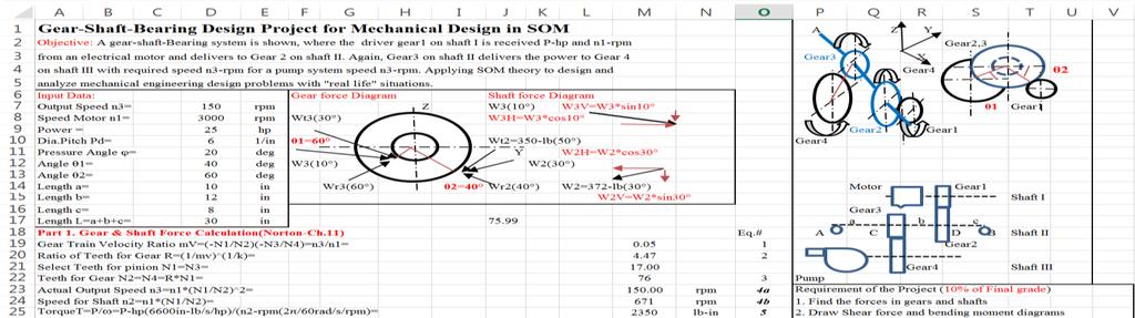 Case Study 6. Gear Box kinematic and shaft design in machine design Which involved 1.