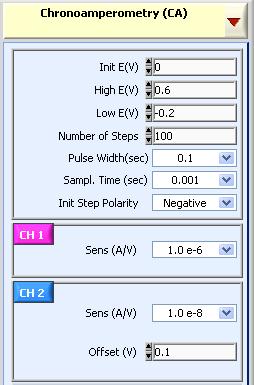 Just in case of that the CC mode is not available, use the CA mode. Parameters setting Init E: 0.5V, High E: 0.