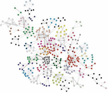 354 J. Comput. Sci. & Technol., Mar. 2012, Vol.27, No.2 Fig.13. Topology of the co-author network. The width of each edge represents its weight.