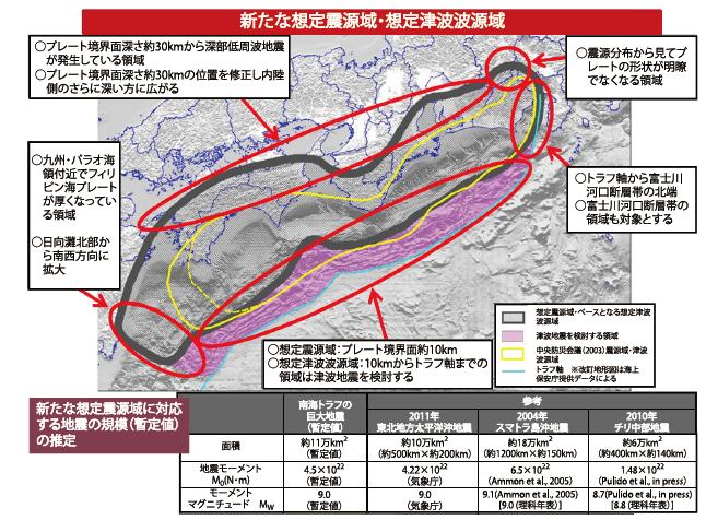 Figure 1.1. Focal area for the huge earthquake along the Nankai Trough (Central Disaster Management Council, 2012). MW 0 2 = log S[ km ] + 4.0, (2.